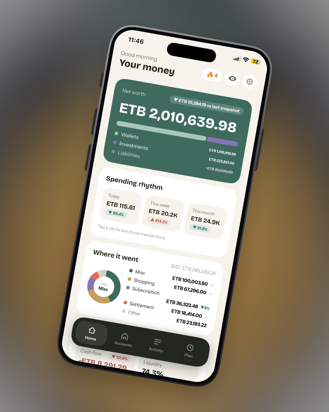 Ledgerly home view in light mode: net worth, spending rhythm, and where it went