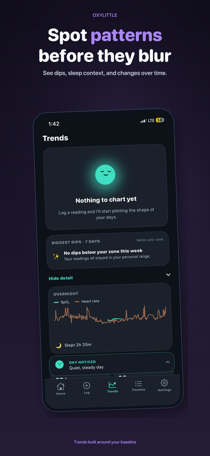 Oxylittle screenshot: Review your patterns