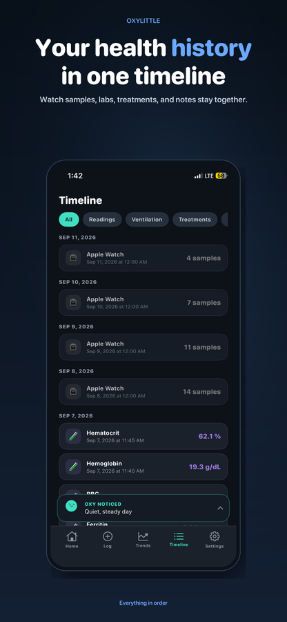 Oxylittle screenshot: One personal timeline